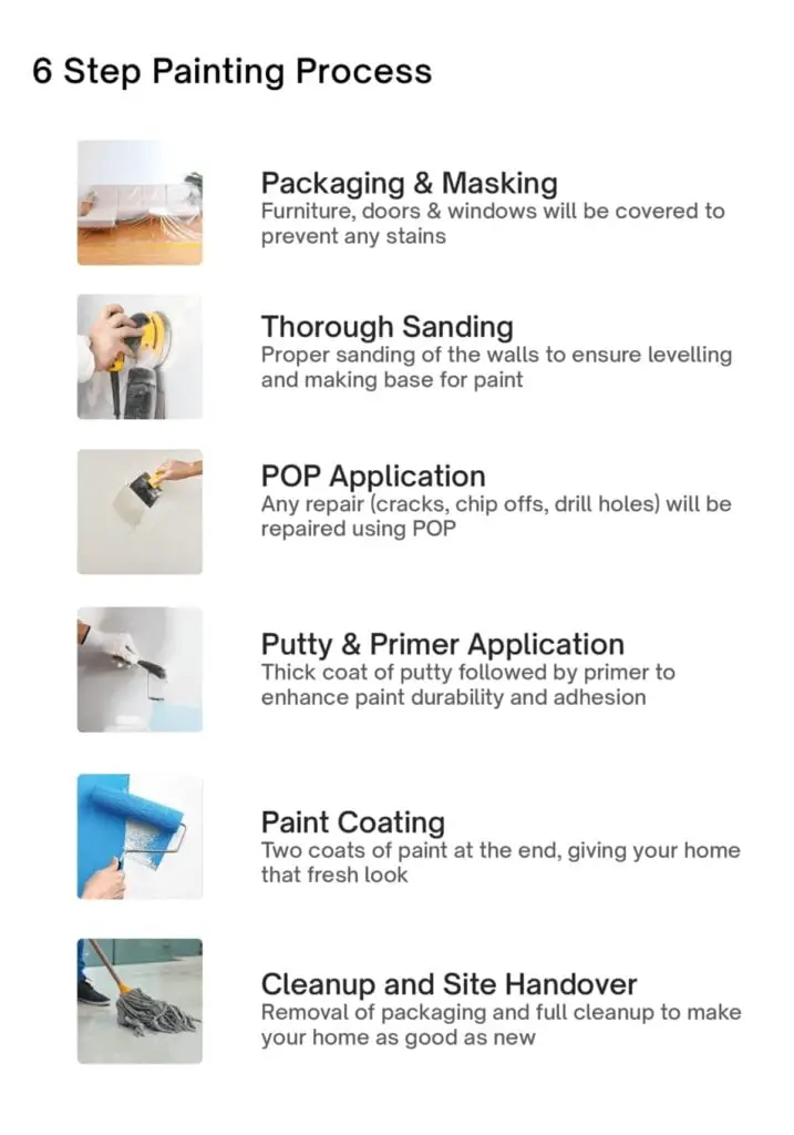 Process of home painting 