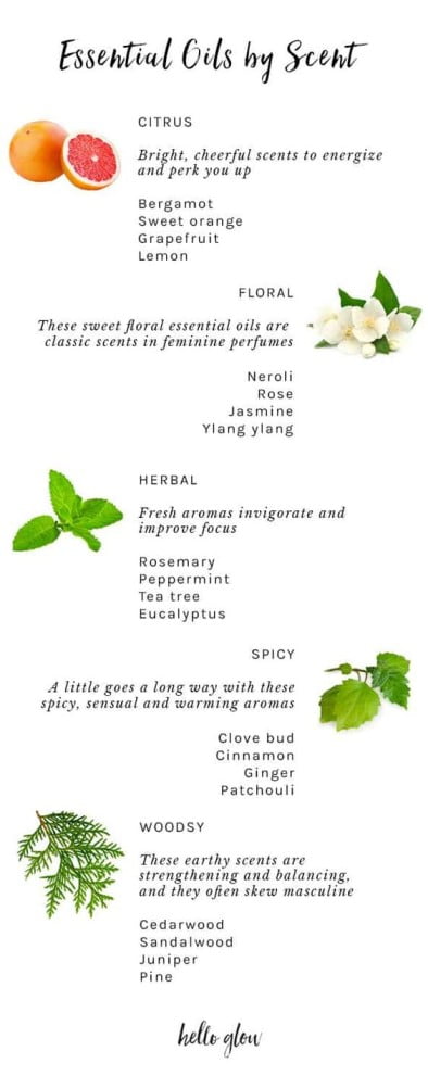 Best essential oils 