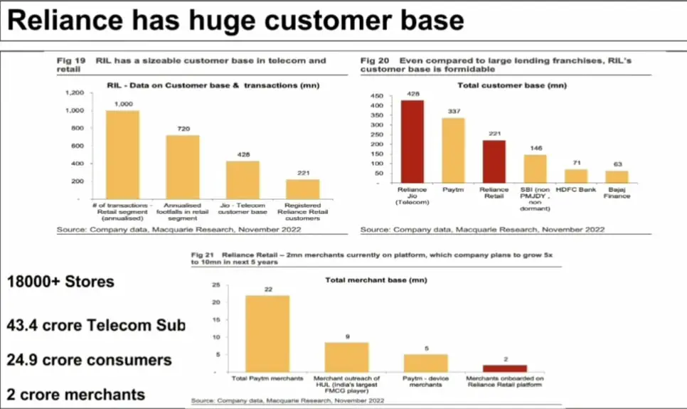 jio finance business plan